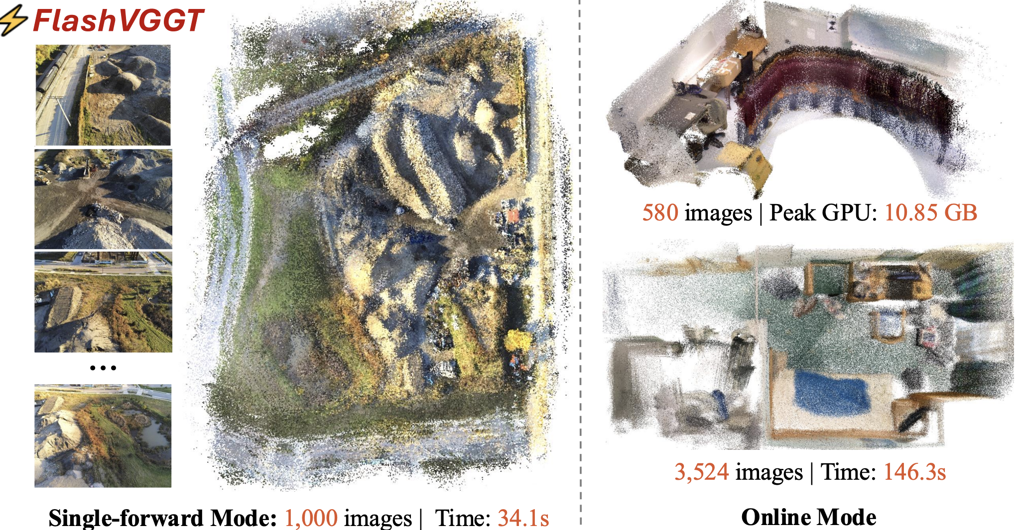 FlashVGGT cover figure