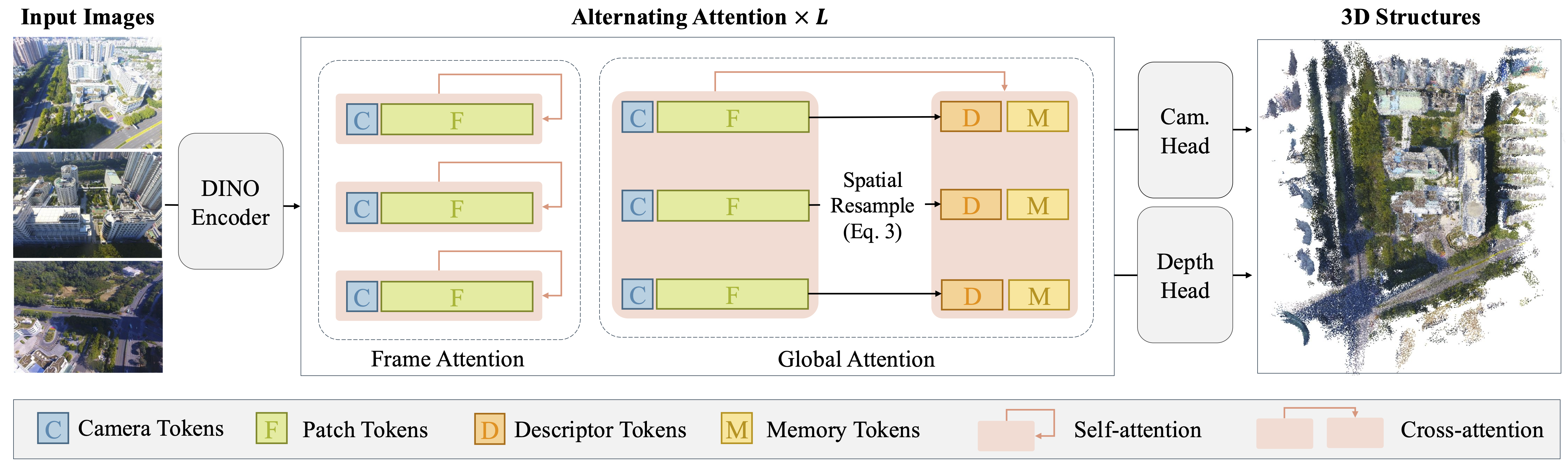 FlashVGGT framework diagram